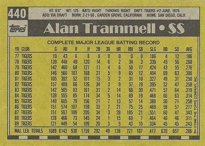 Alan Trammell  baseball card collectible - Main Image 2