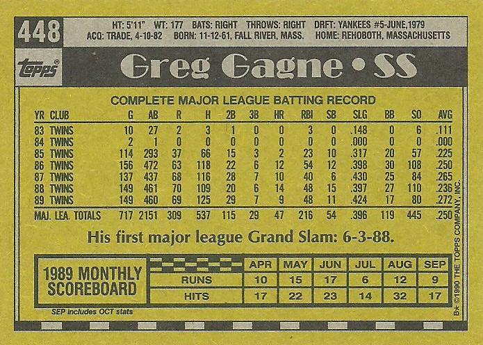 Greg Gagne  baseball card collectible - Main Image 2