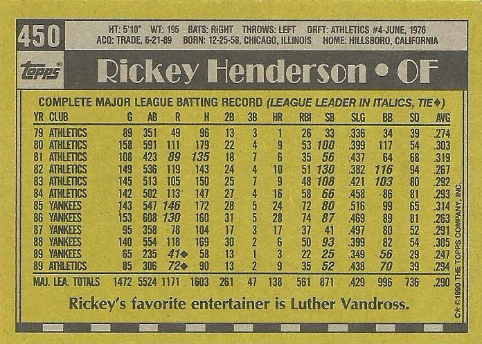 Rickey Henderson  baseball card collectible - Main Image 2