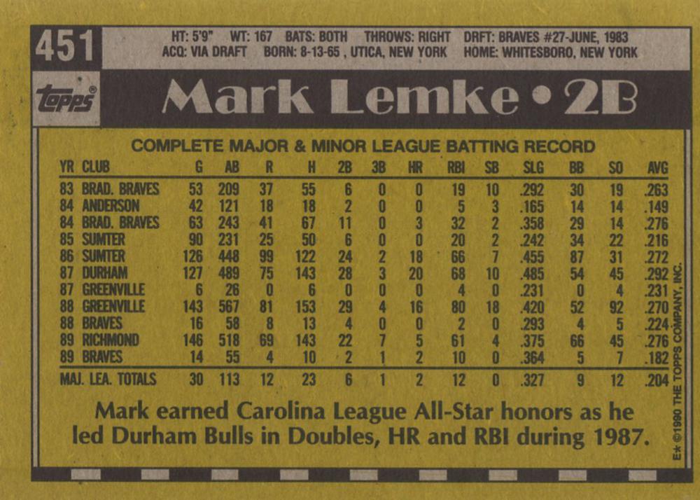 Mark Lemke  baseball card collectible - Main Image 2