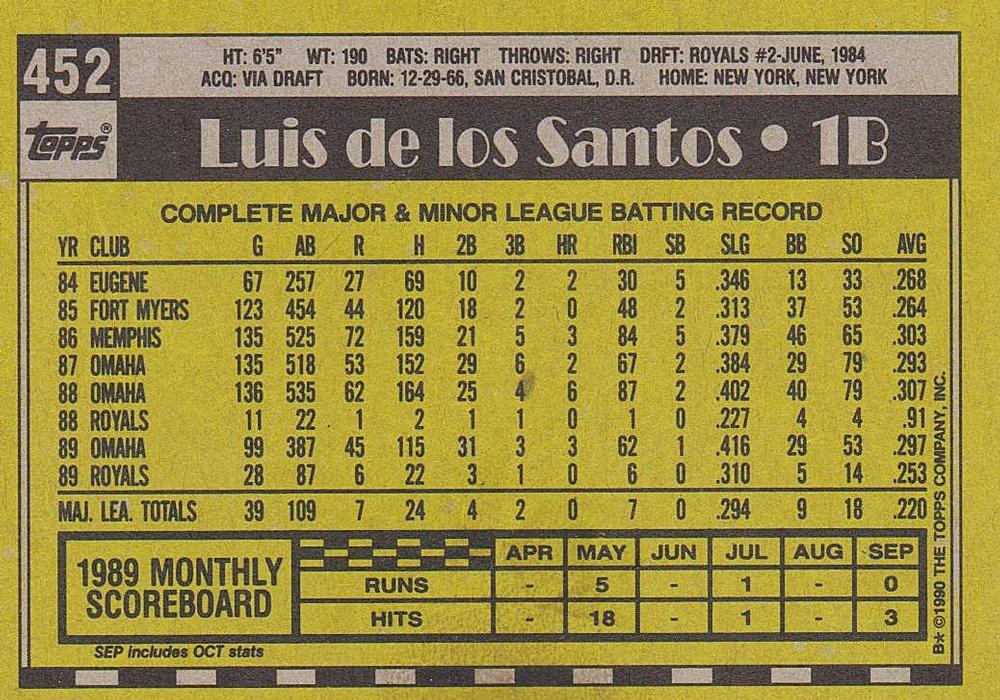 Luis de los Santos  baseball card collectible - Main Image 2