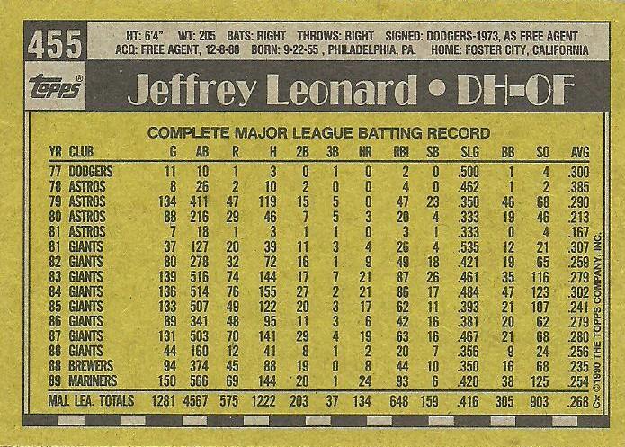 Jeffrey Leonard  baseball card collectible - Main Image 2