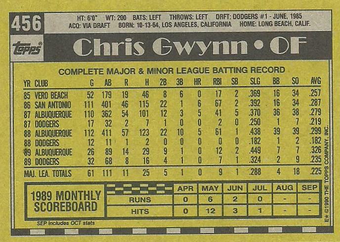 Chris Gwynn  baseball card collectible - Main Image 2