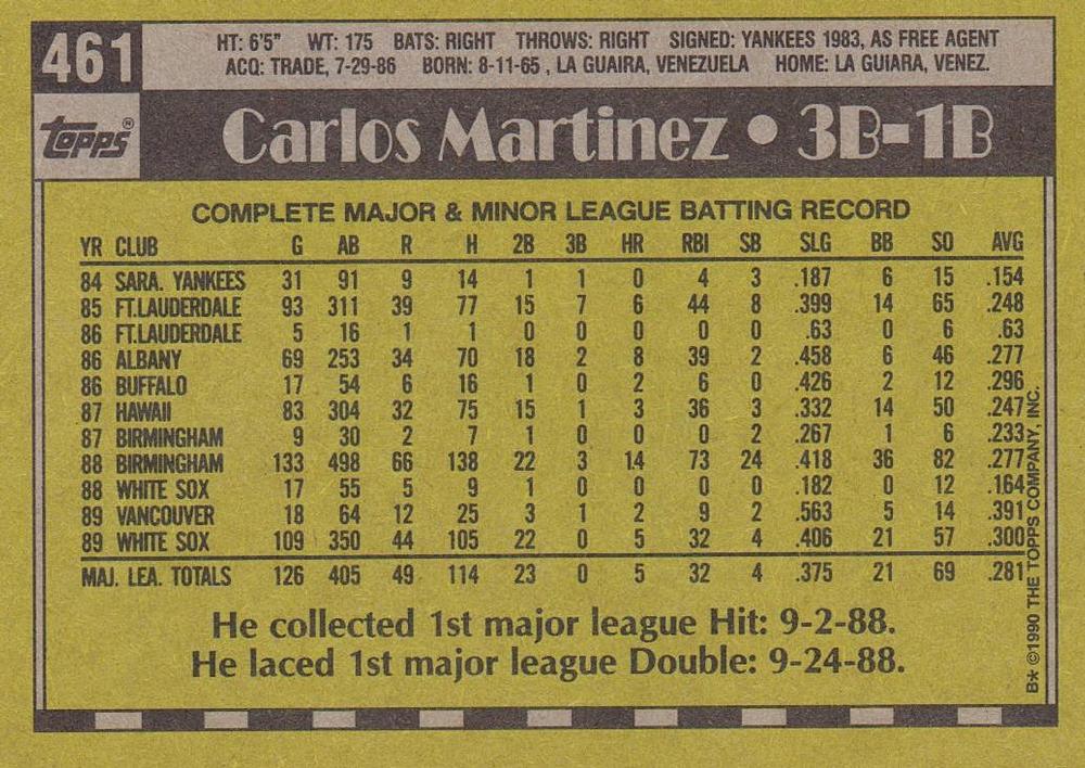 Carlos Martinez  baseball card collectible - Main Image 2