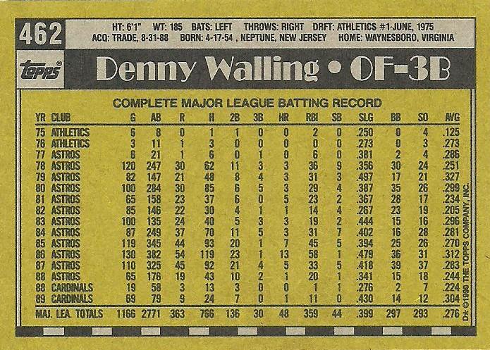 Denny Walling  baseball card collectible - Main Image 2