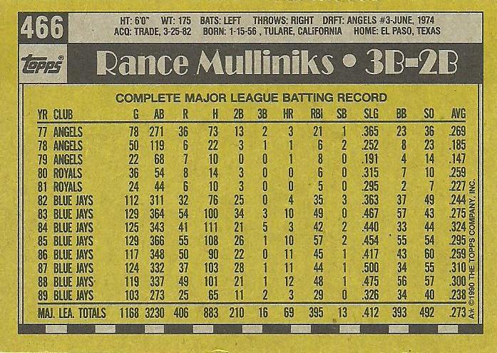 Rance Mulliniks  baseball card collectible - Main Image 2