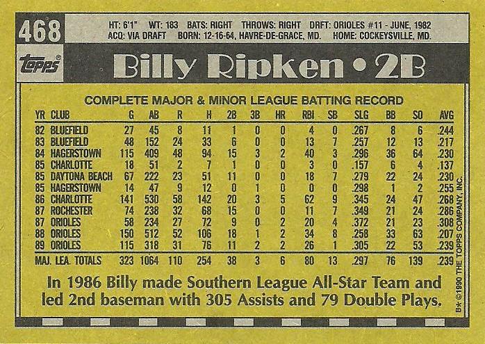 Billy Ripken  baseball card collectible - Main Image 2