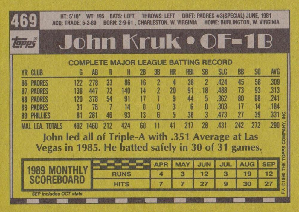 John Kruk  baseball card collectible - Main Image 2