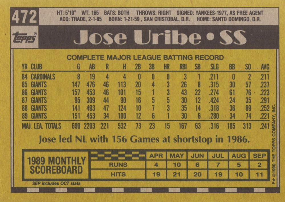 Jose Uribe  baseball card collectible - Main Image 2