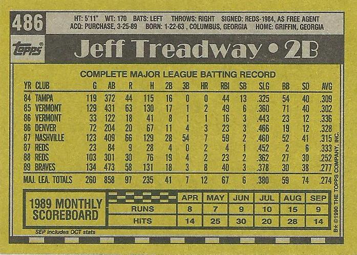 Jeff Treadway  baseball card collectible - Main Image 2