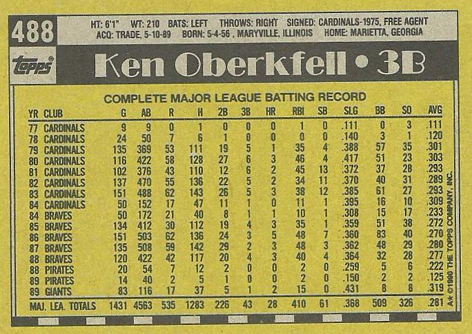 Ken Oberkfell  baseball card collectible - Main Image 2