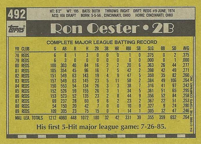 Ron Oester  baseball card collectible - Main Image 2