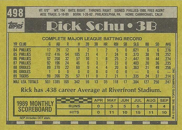 Rick Schu  baseball card collectible - Main Image 2