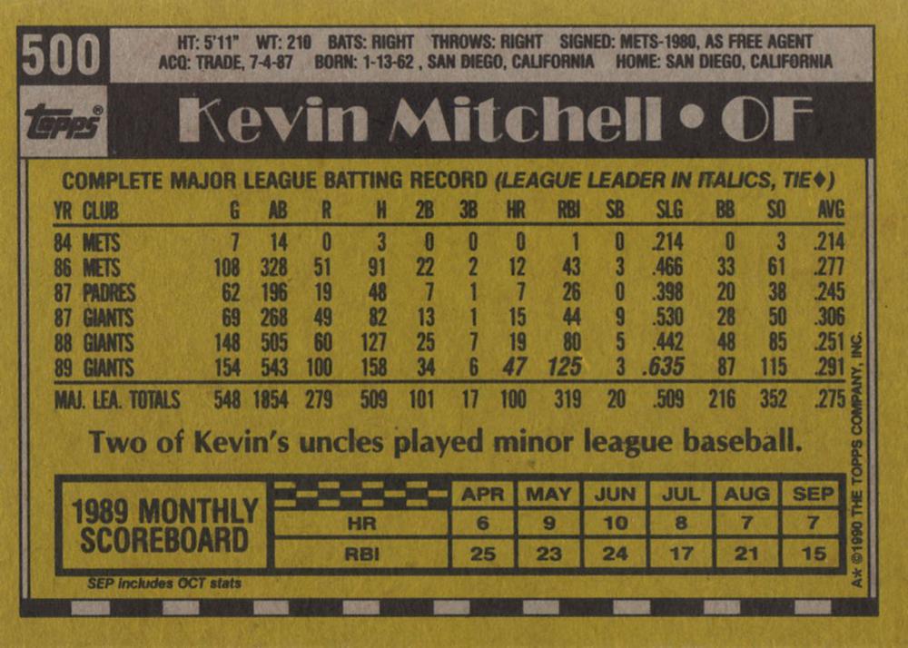 Kevin Mitchell  baseball card collectible - Main Image 2