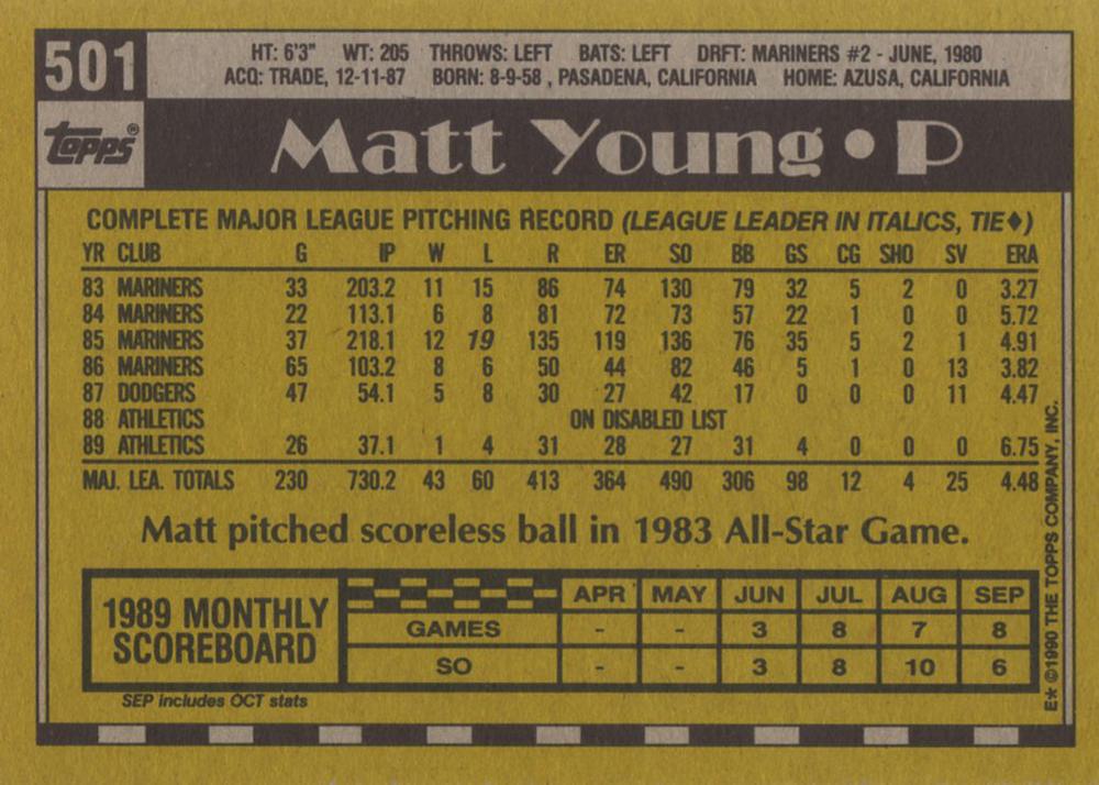 Matt Young  baseball card collectible - Main Image 2