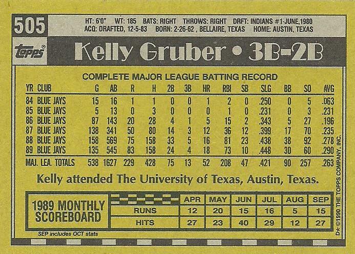 Kelly Gruber  baseball card collectible - Main Image 2