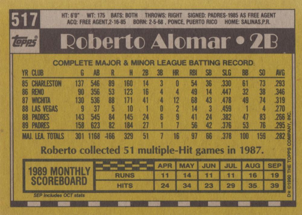 Roberto Alomar  baseball card collectible - Main Image 2