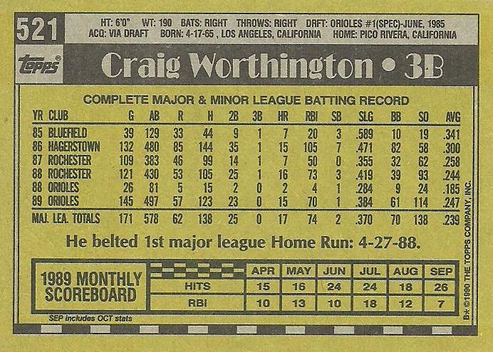 Craig Worthington  baseball card collectible - Main Image 2