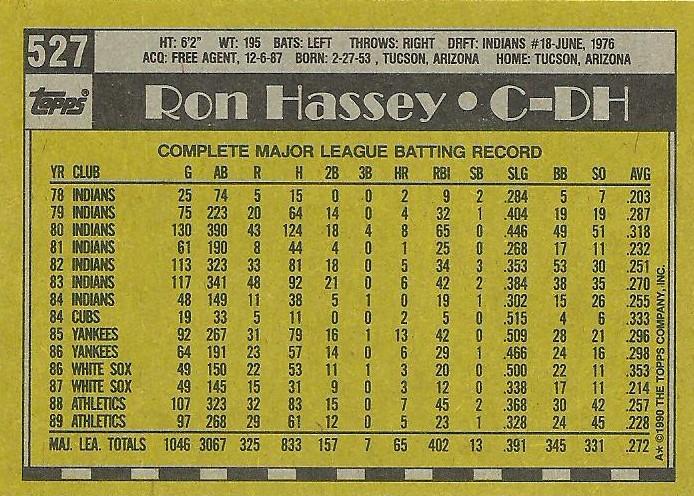 Ron Hassey  baseball card collectible - Main Image 2