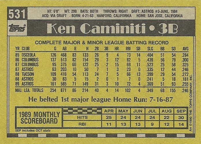 Ken Caminiti  baseball card collectible - Main Image 2