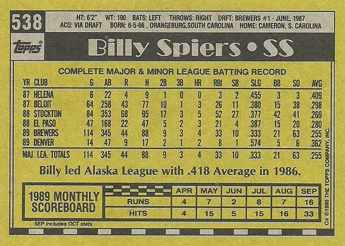 Billy Spiers  baseball card collectible - Main Image 2