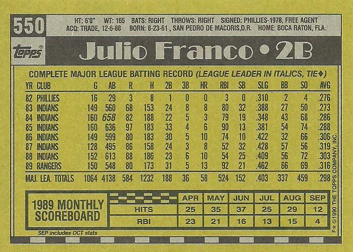 Julio Franco  baseball card collectible - Main Image 2