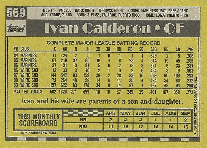 Ivan Calderon  baseball card collectible - Main Image 2