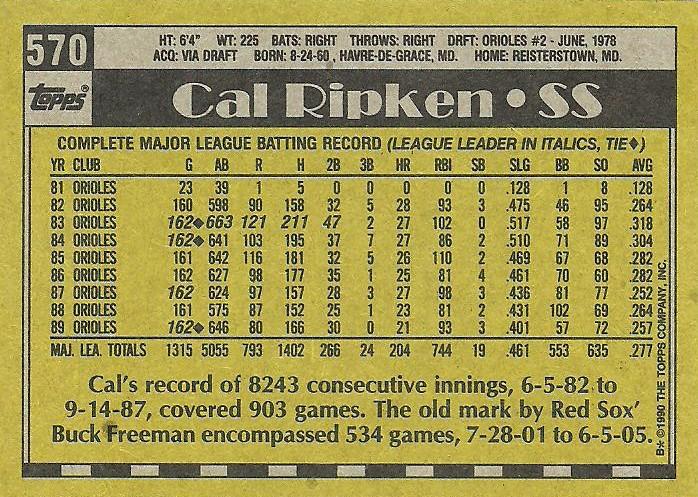Cal Ripken  baseball card collectible - Main Image 2