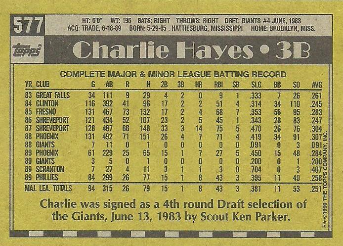 Charlie Hayes  baseball card collectible - Main Image 2