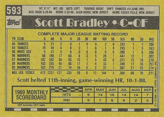 Scott Bradley  baseball card collectible - Main Image 2
