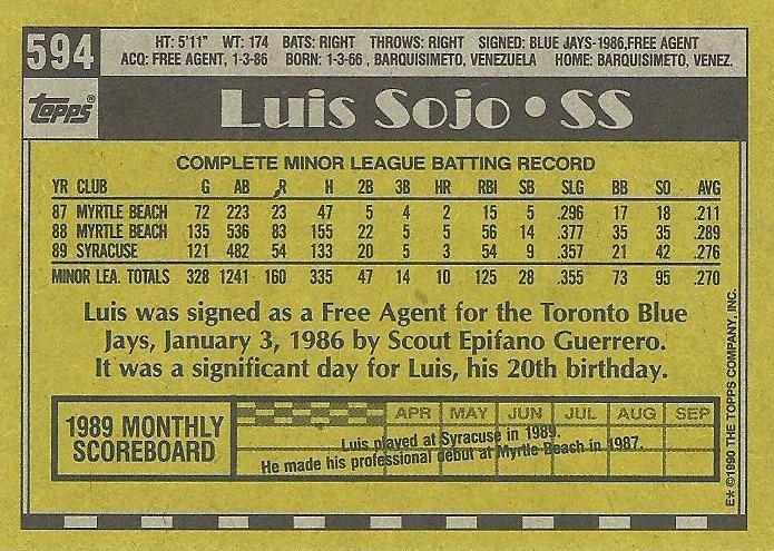 Luis Sojo  baseball card collectible - Main Image 2