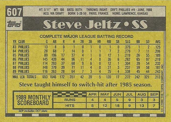 Steve Jeltz  baseball card collectible - Main Image 2