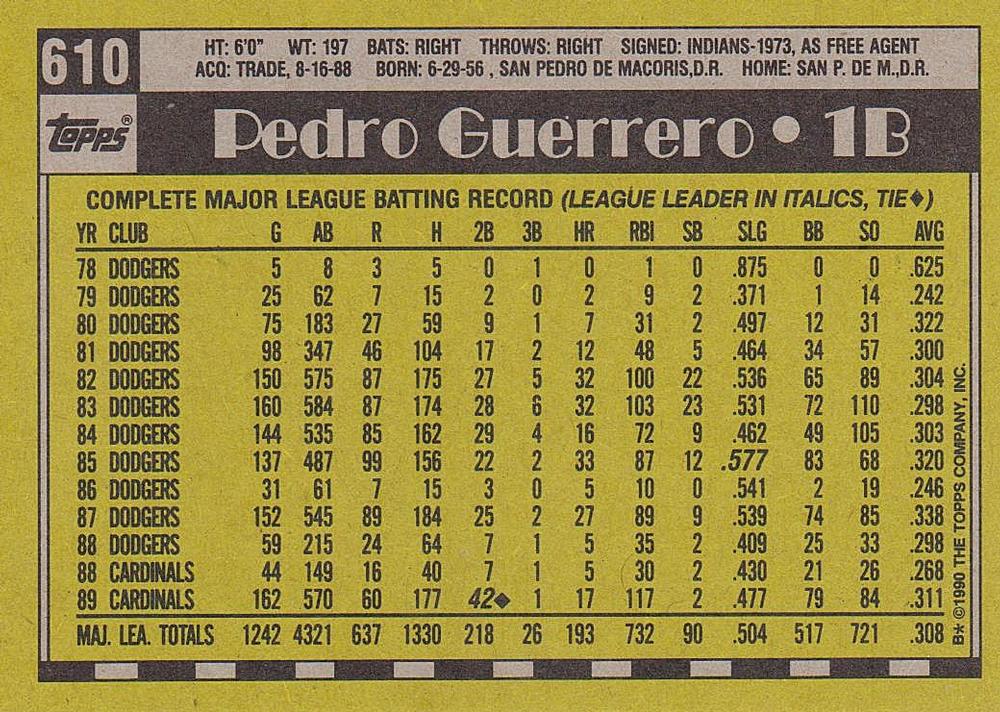 Pedro Guerrero  baseball card collectible - Main Image 2