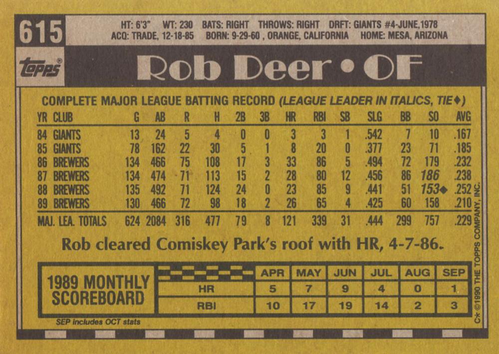Rob Deer  baseball card collectible - Main Image 2
