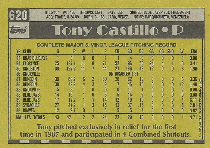 Tony Castillo  baseball card collectible - Main Image 2
