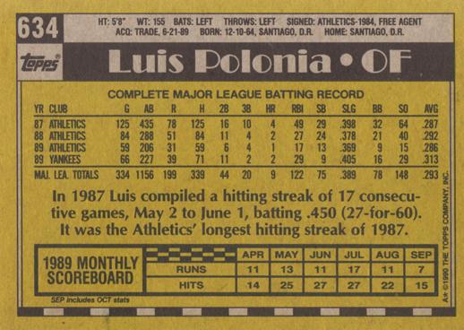 Luis Polonia  baseball card collectible - Main Image 2