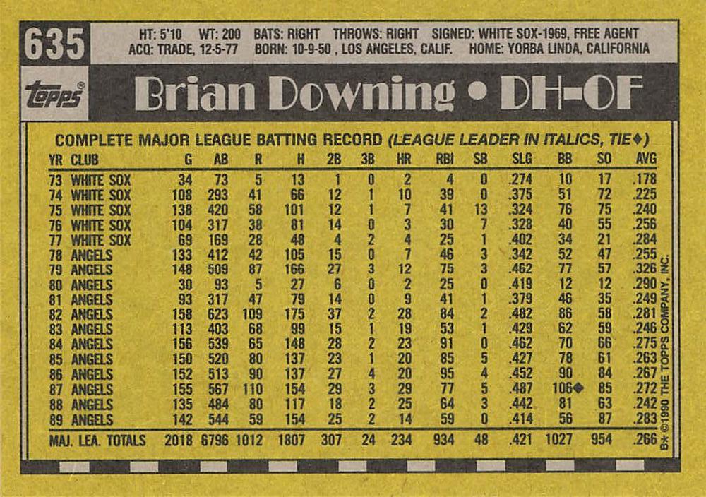 Brian Downing  baseball card collectible - Main Image 2