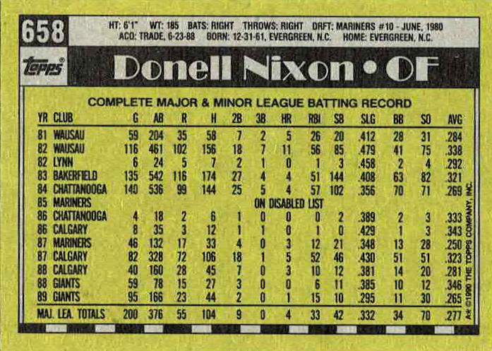 Donell Nixon  baseball card collectible - Main Image 2