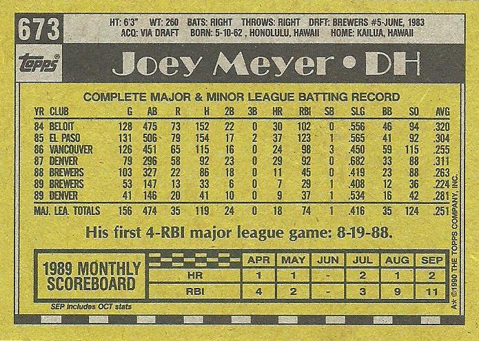 Joey Meyer  baseball card collectible - Main Image 2