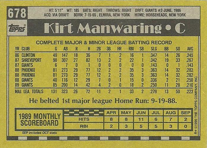 Kirt Manwaring  baseball card collectible - Main Image 2