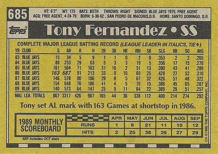 Tony Fernandez  baseball card collectible - Main Image 2