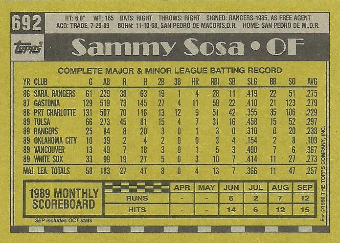 Sammy Sosa  baseball card collectible - Main Image 2
