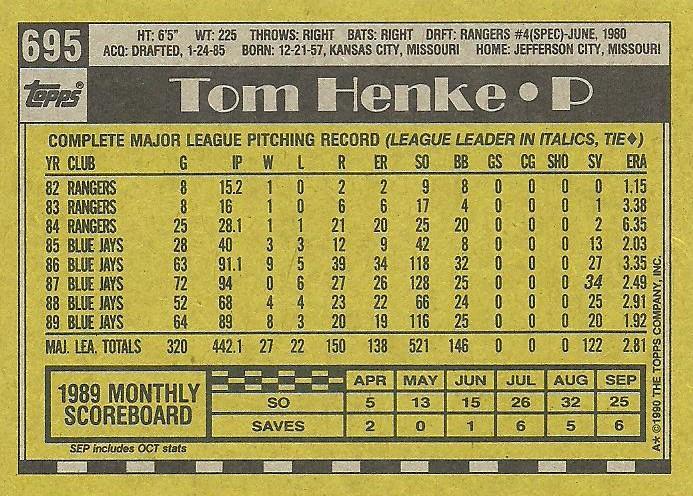 Tom Henke  baseball card collectible - Main Image 2
