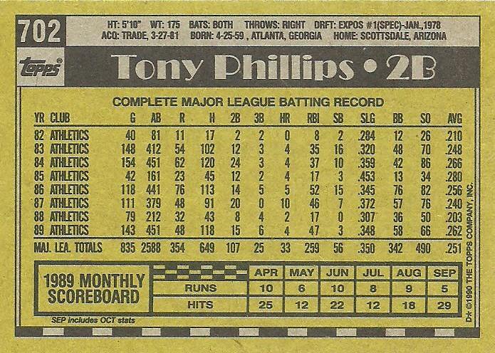 Tony Phillips  baseball card collectible - Main Image 2