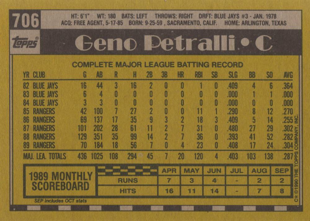 Geno Petralli  baseball card collectible - Main Image 2
