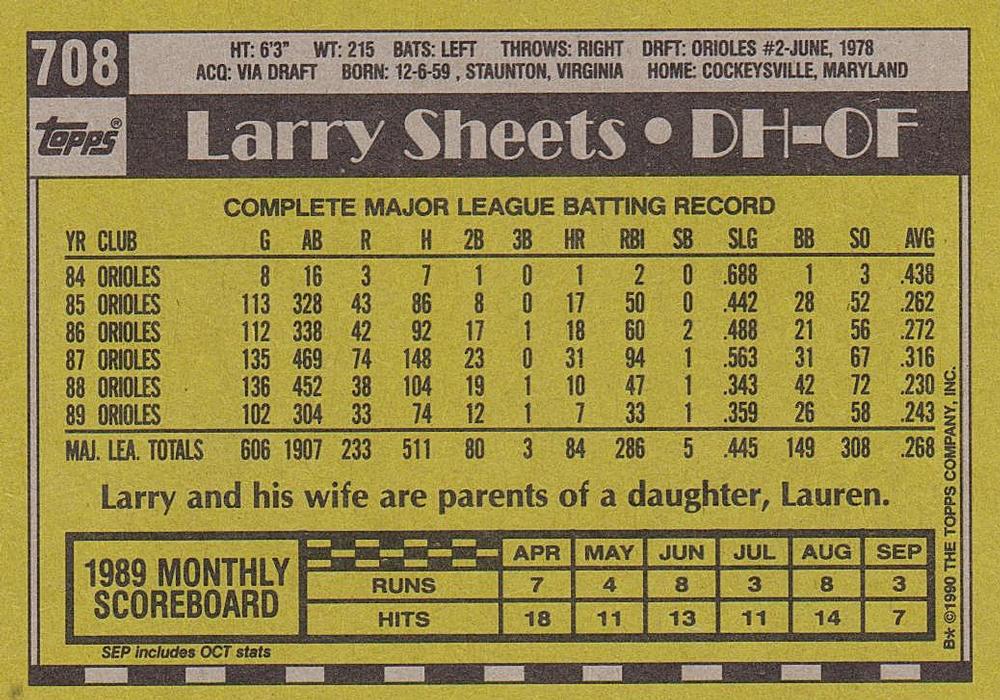 Larry Sheets  baseball card collectible - Main Image 2