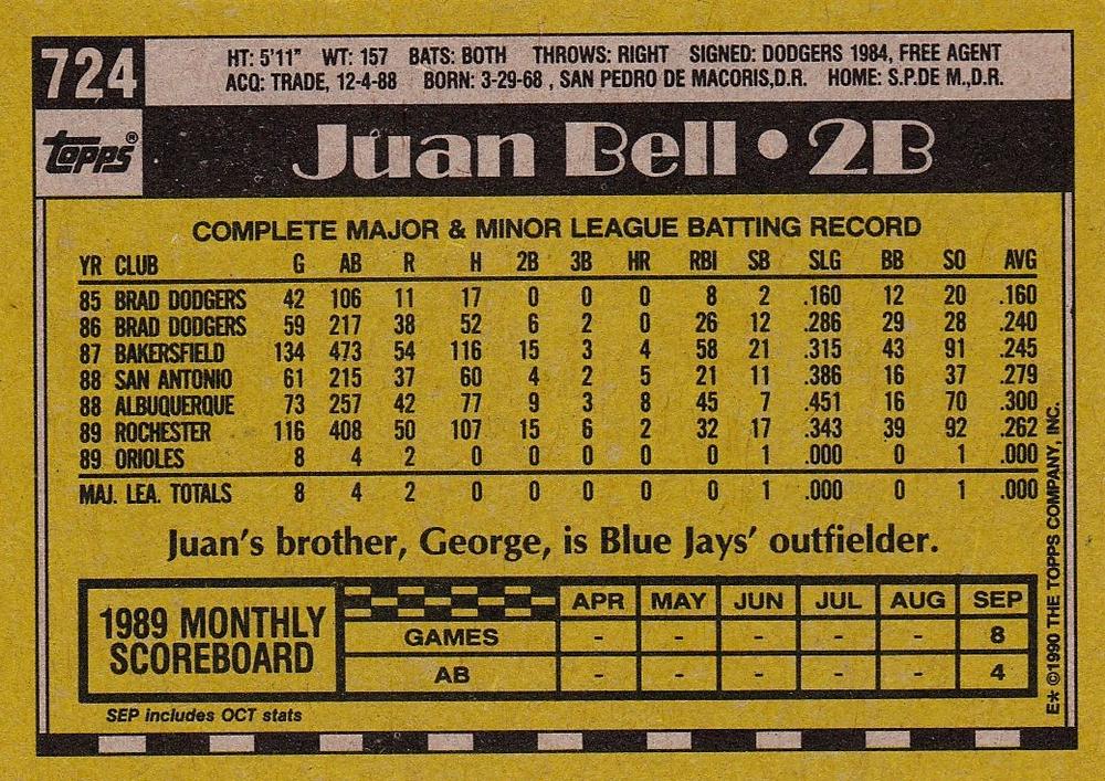 Juan Bell  baseball card collectible - Main Image 2