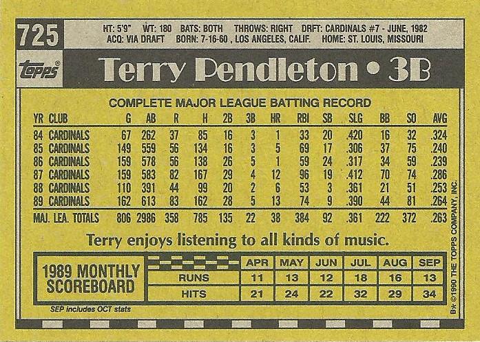 Terry Pendleton  baseball card collectible - Main Image 2