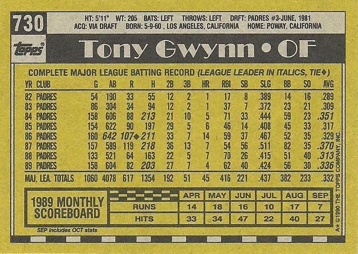 Tony Gwynn  baseball card collectible - Main Image 2