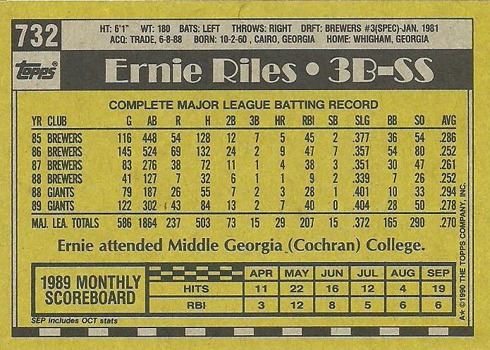 Ernie Riles  baseball card collectible - Main Image 2